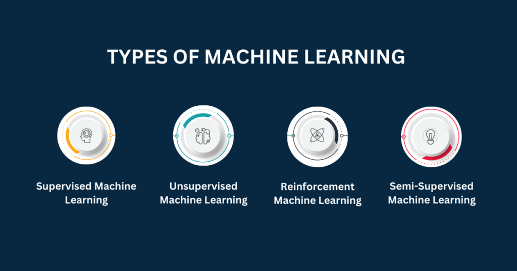 types of machine learning 