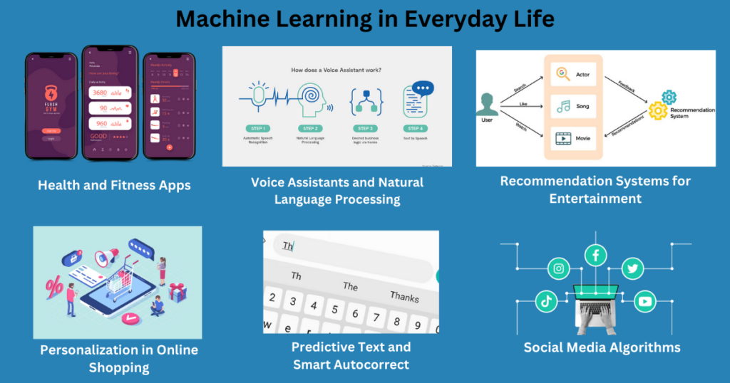 machine learning in everyday life 