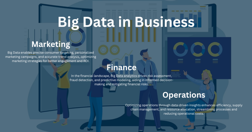 Big Data in Business
