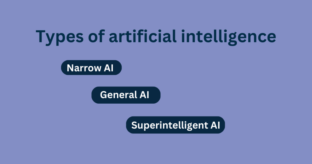 Types of Artificial Intelligence