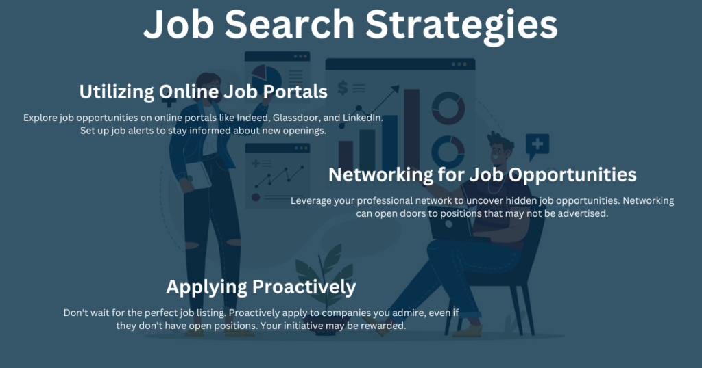 Job Search Strategies