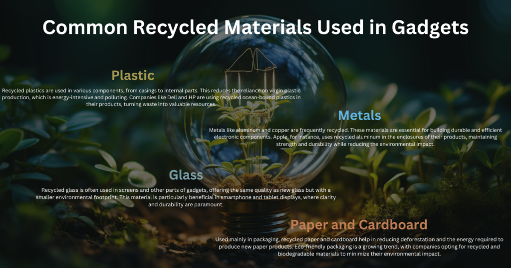 common recycled materials used in gadgets
