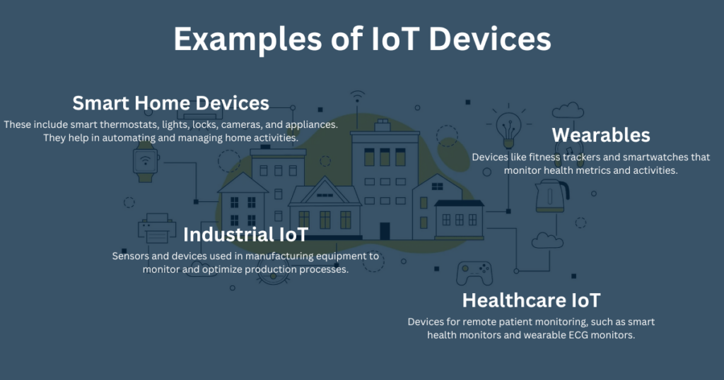 examples of IoT devices 