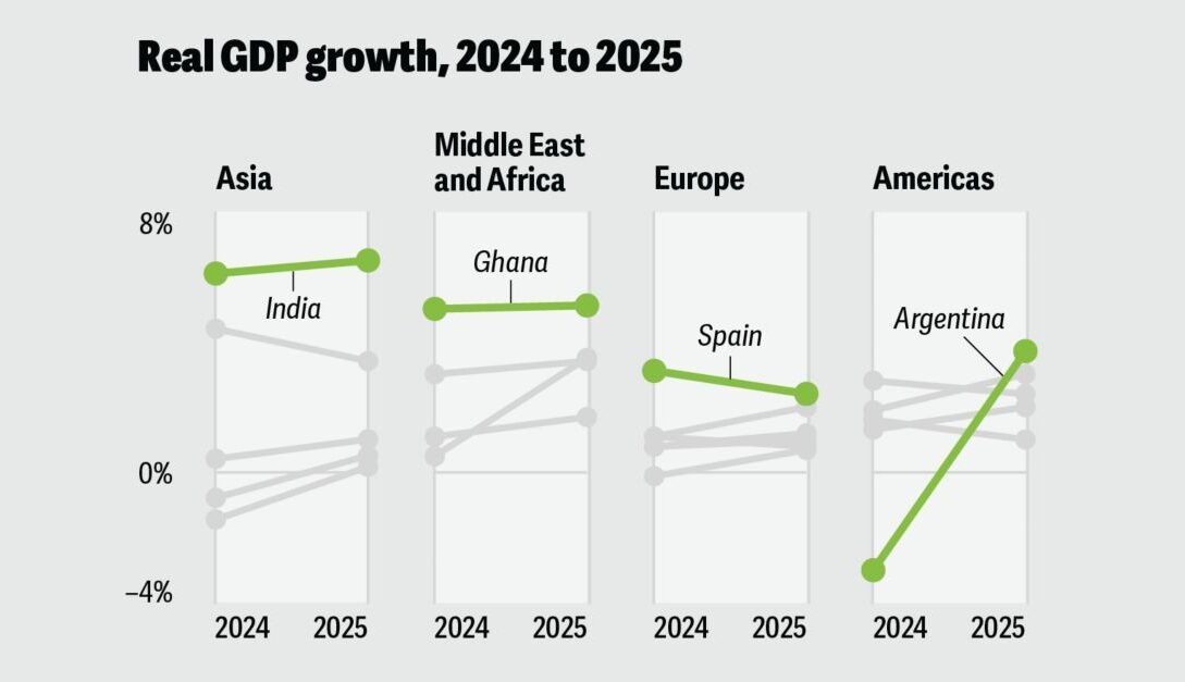 Global Economic Outlook for 2025