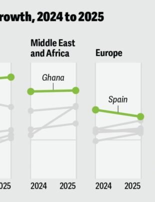 Global Economic Outlook for 2025